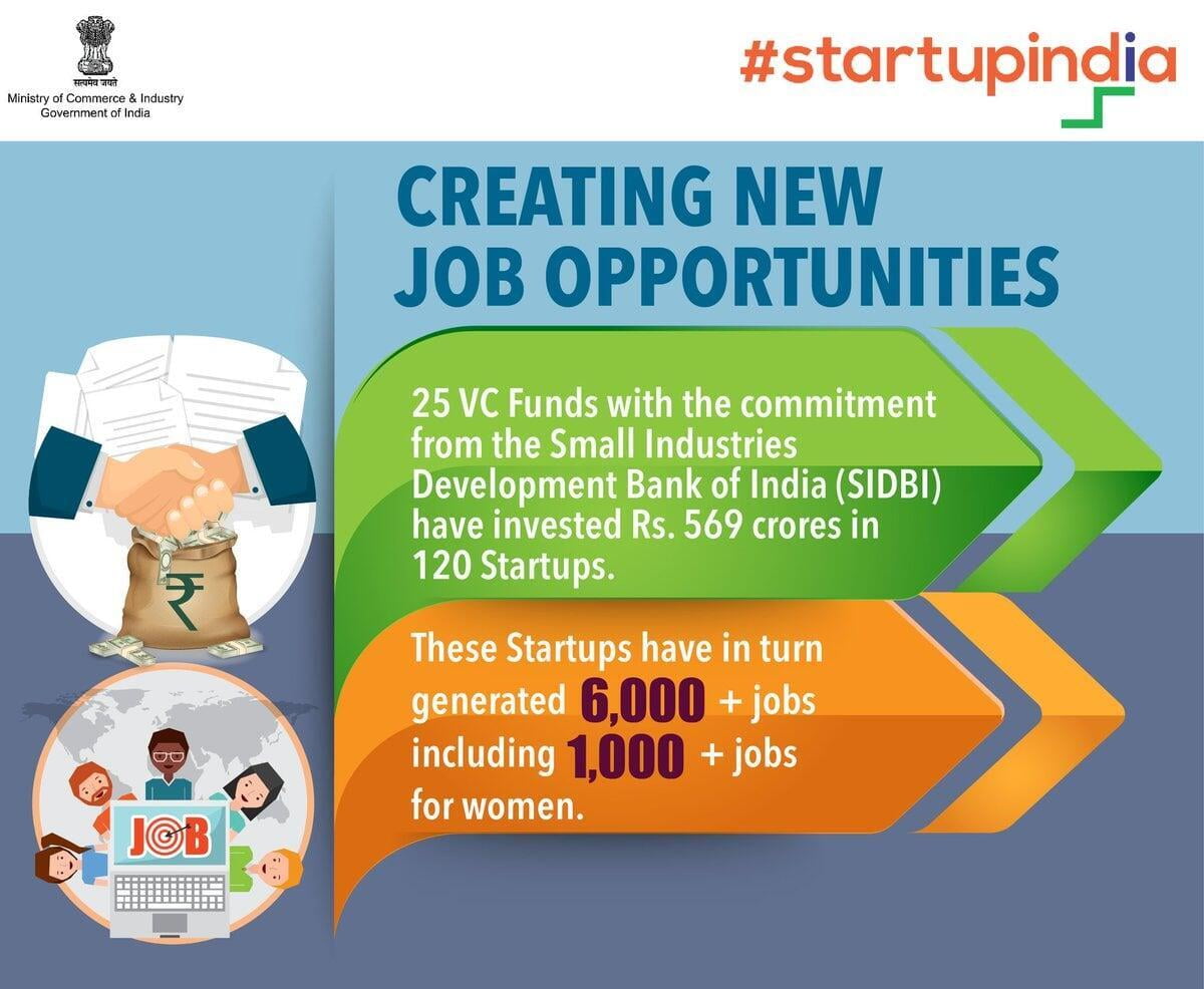 Job Opportunities with Startups